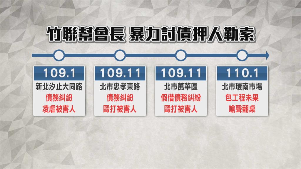 恐怖暴力討債! 開車撞到骨折再押到公墓打 竹聯幫分會長落網