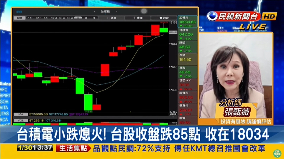 股匯市不同調!專家曝「熱門類股」 台股看民視/股匯市不同調!台股萬八震盪小跌 專家曝「熱門類股」