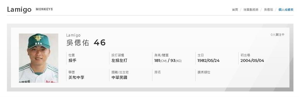 蘇心甯辦戶口「驚見前夫已過世」真實身分起底...竟是前職棒旅日選手!