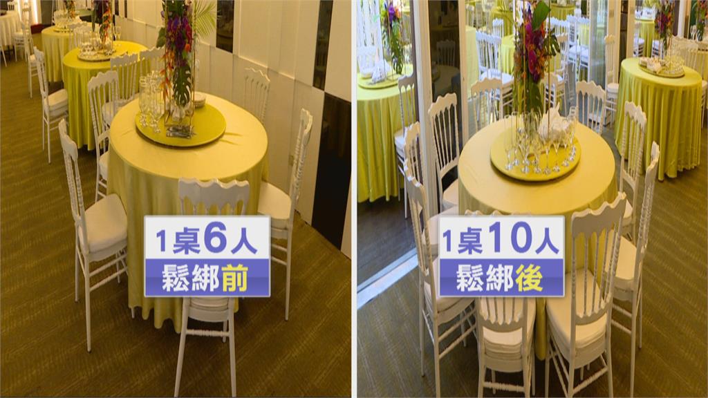 餐飲內用鬆綁! 免隔板.不用專人夾菜.可敬酒