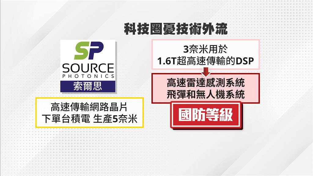 國安疑慮？老牌光通訊廠傳遭中資併購　科技圈憂矽光子技術外流