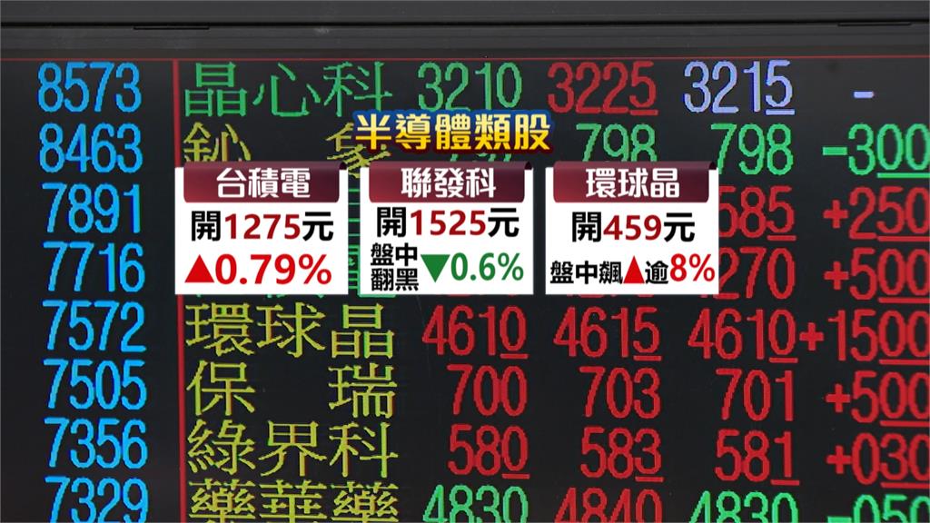 美降息1碼！台股創新高衝25709點　央行理監事會聚焦三大重點