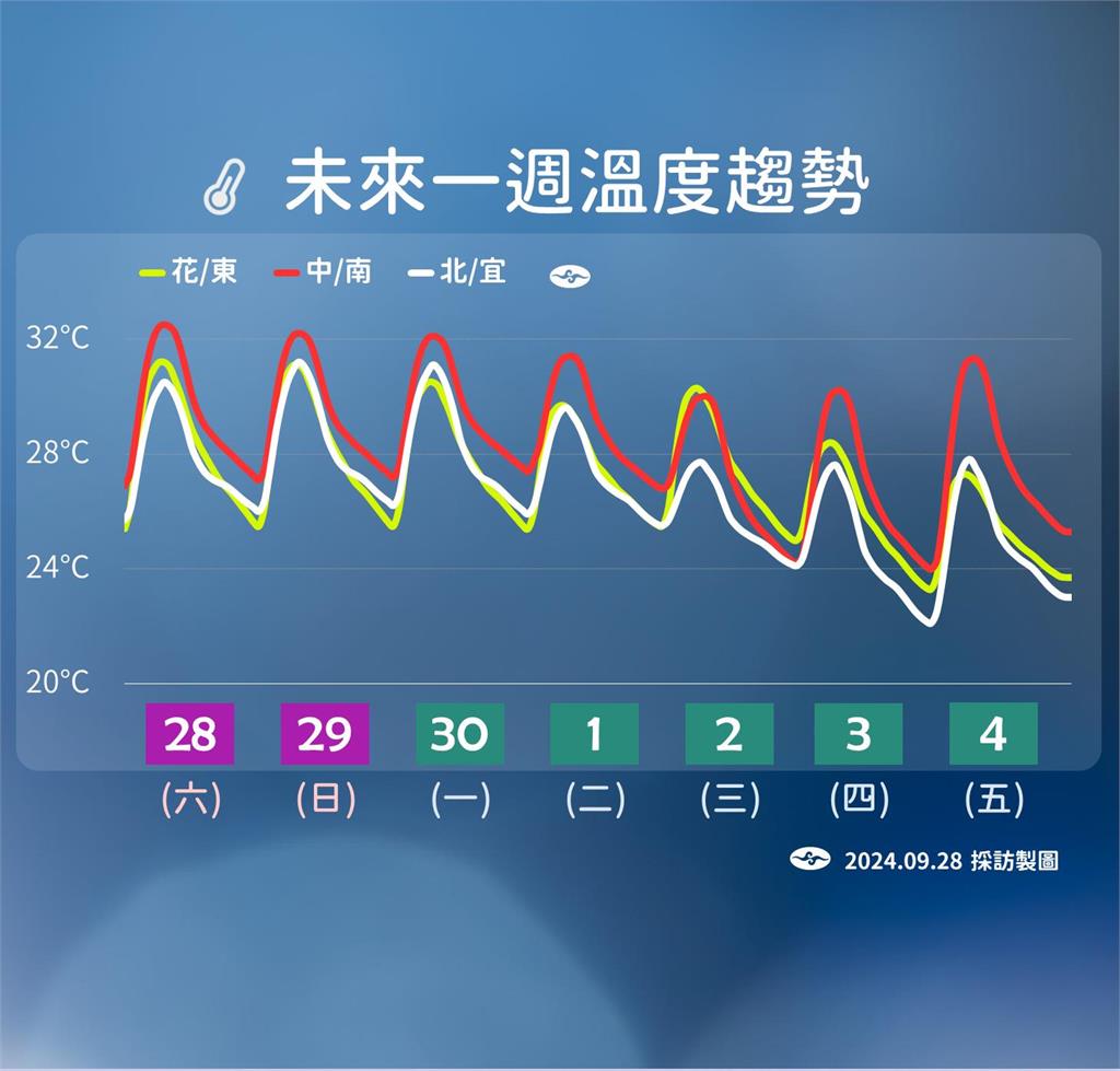 快新聞／山陀兒恐達中颱！北台灣雨量紫爆　最快明發海警「陸警機率高」