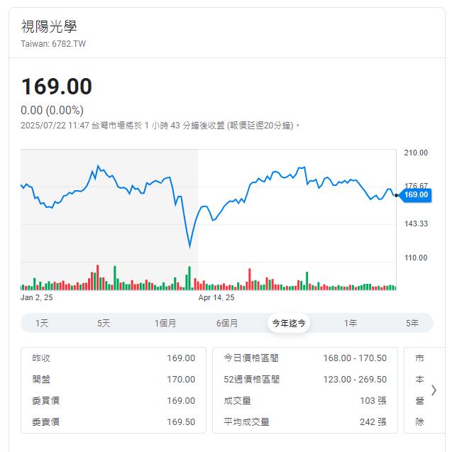 近視族全球之冠 帶動隱形眼鏡商機夯