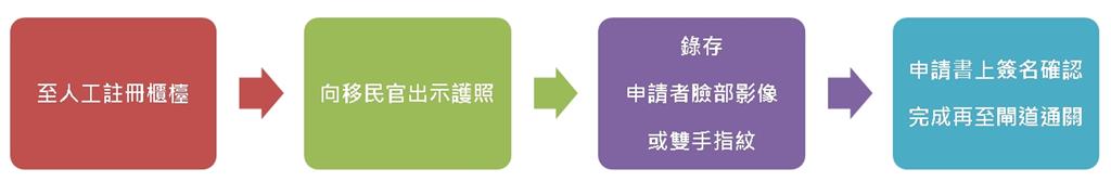 台灣護照「晶片設計」超方便！出國前「在家完成1事」機場入境甭排隊