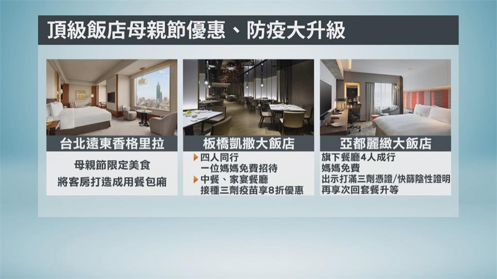 疫情訂位大減 飯店推優惠折扣搶內用商機