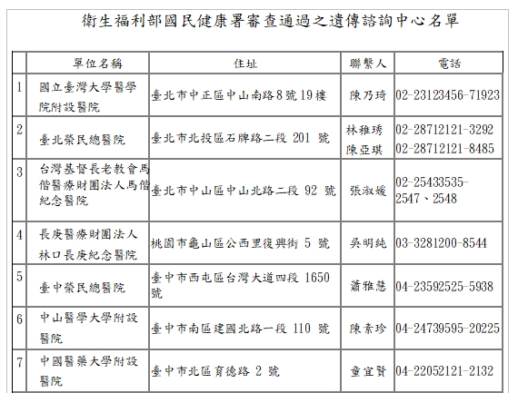 快新聞／34歲以上產婦「這麼多」胎兒異常　衛福部籲定期產檢