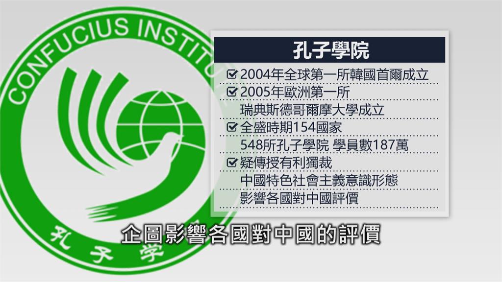 孔子學院歐美式微 綠委:期待台「寶島學院」進軍