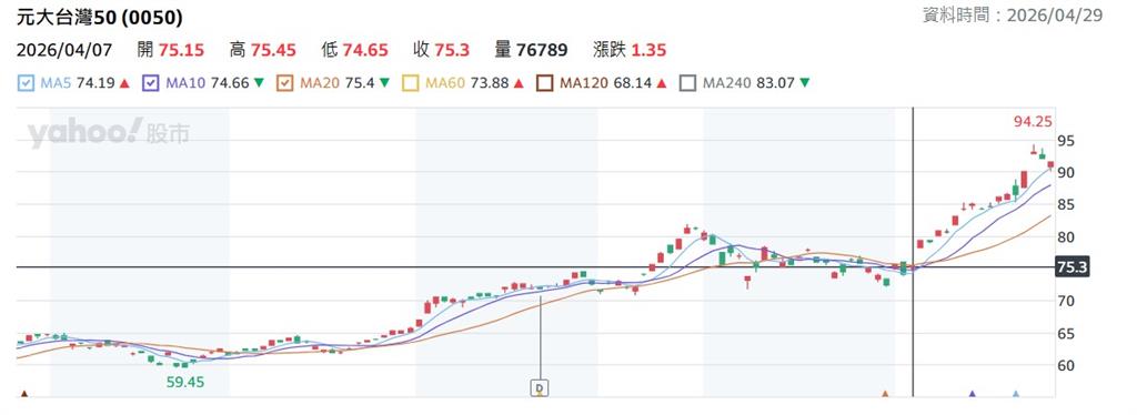 中職(影)／老師在講你有沒有在聽！林哲瑄老師報「這支牌」三週漲幅約21%。