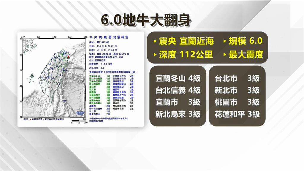 好險夠深！6.0地震　震撼北台灣　北捷一度疏散旅客