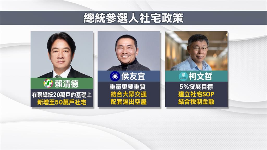 賴清德擬再增50萬戶社宅　「社宅推動聯盟」予以肯定