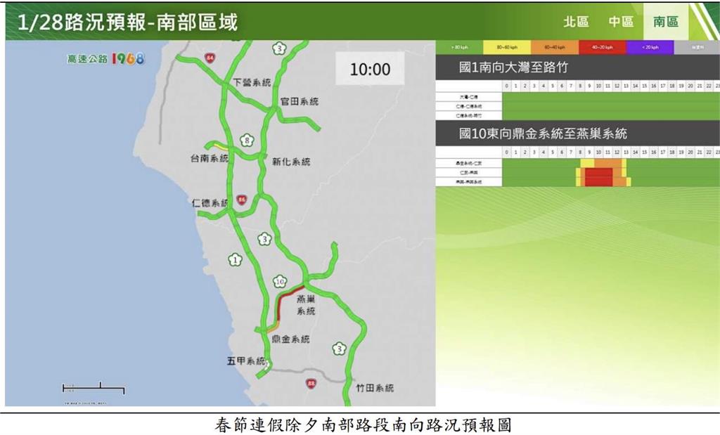 快新聞／除夕國道塞！　高公局曝「7大地雷路段」：儘量於下午時段出發