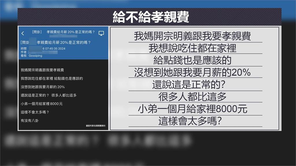 吃家裡住家裡被要8千元孝親費 是否合理掀網友正反論戰