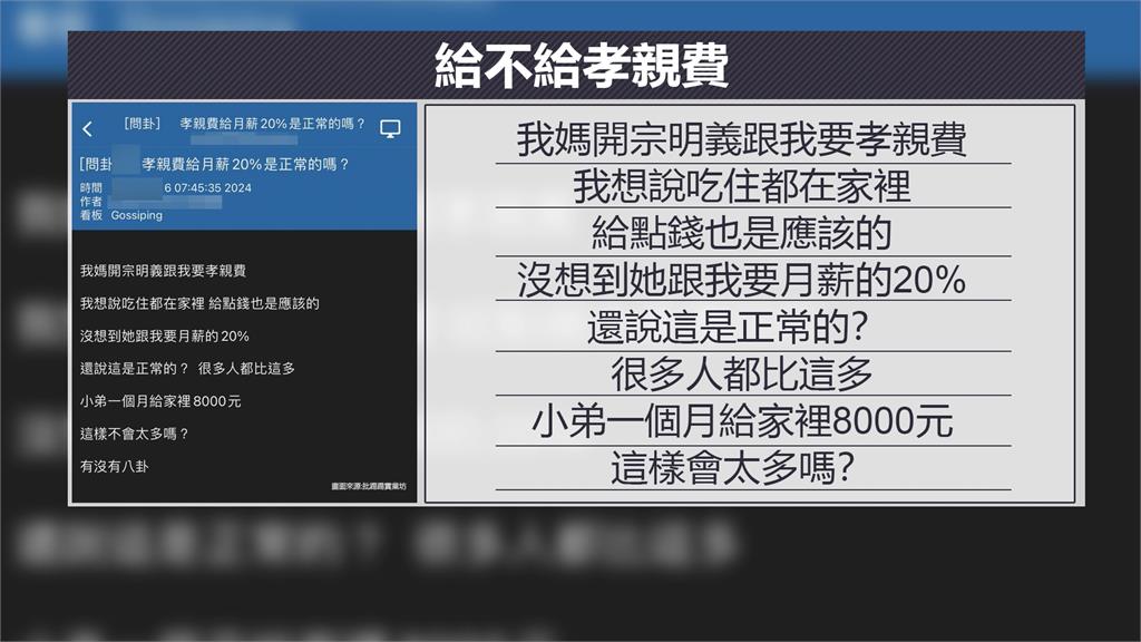 吃家裡住家裡被要8千元孝親費　是否合理掀網友正反論戰