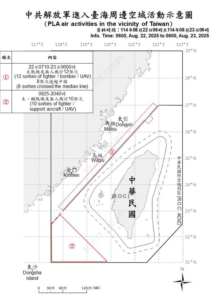 快新聞/國防部偵獲27機艦擾台 18架次逾越海峽中線