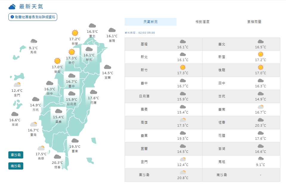 「很強冷空氣襲台」準備好外套！專家示警「這3天恐達寒流」：估跌破6℃