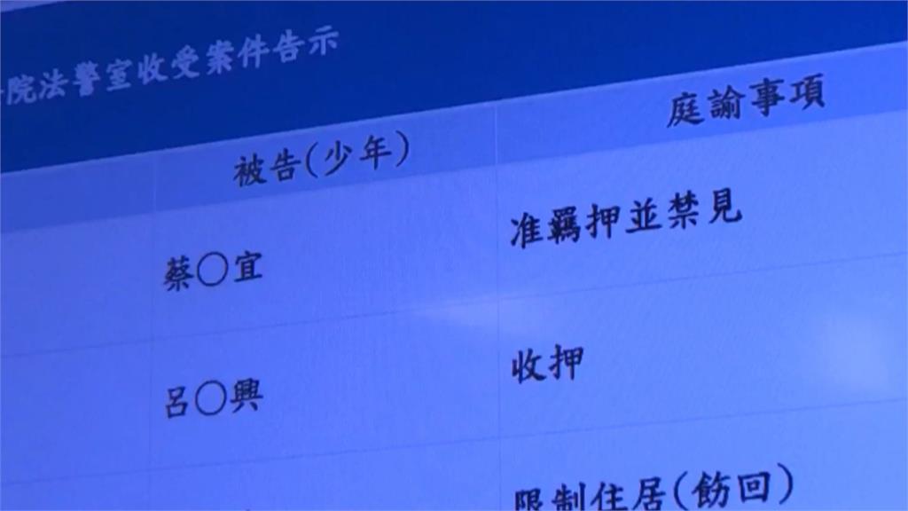 嘉義縣議員「雨刷」蔡政宜涉洗錢 法院裁定羈押禁見