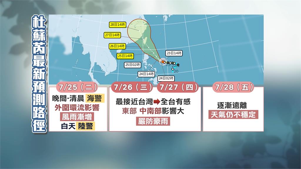 杜蘇芮晚間增強為中颱　氣象局：登陸前不排除變「強颱」