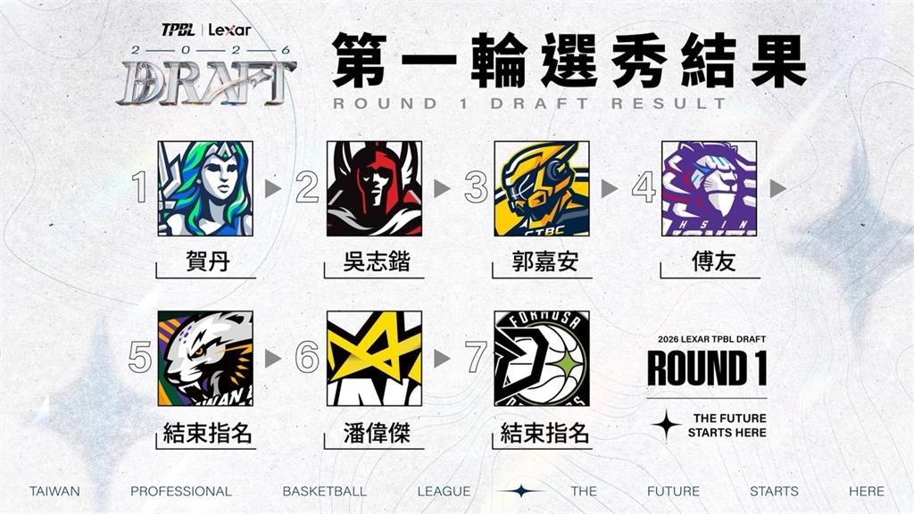 籃球(影)／毫無懸念！TPBL新科狀元賀丹加盟高雄海神　賀博也返台親自見證