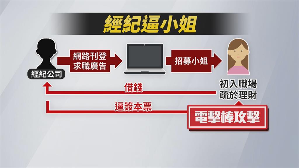 旗下小姐沒錢還就遭殃！　狠被經紀「電擊」伺候