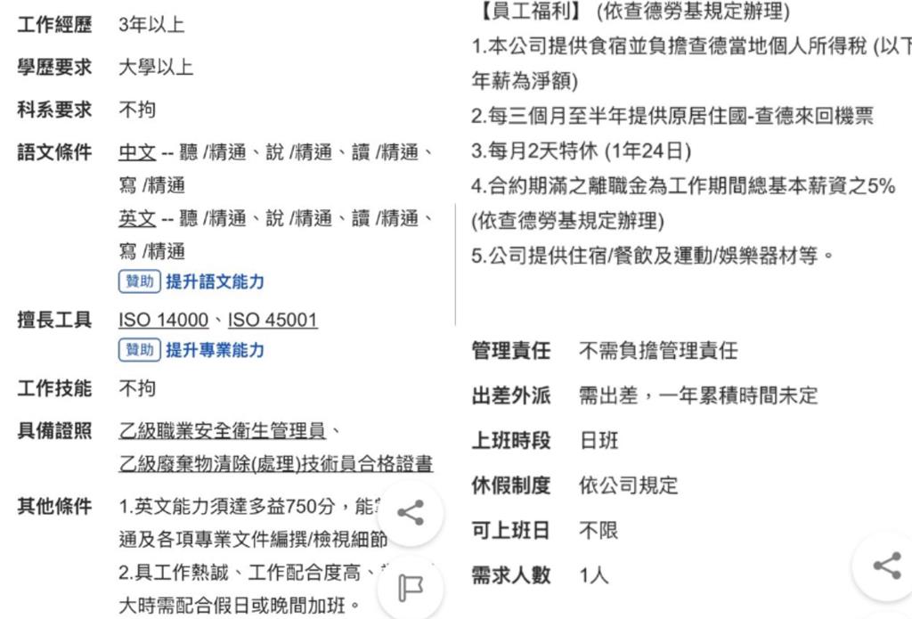 中油開「外派職缺」年薪150萬!內行看「這1條件」嚇壞狂勸退