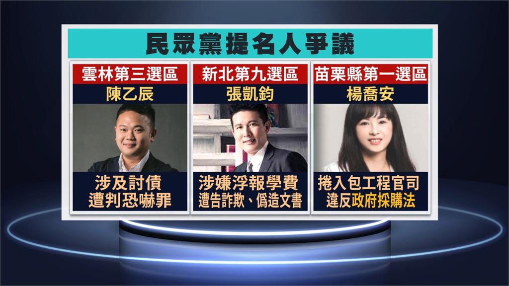 提名人又是酒駕還有前科　民眾黨：送選決會審理