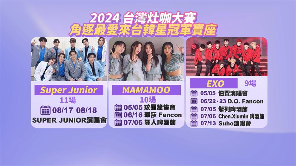 圭賢來台開個人演唱會 最愛來台韓星! 「SJ」今年以11場暫居冠軍寶座