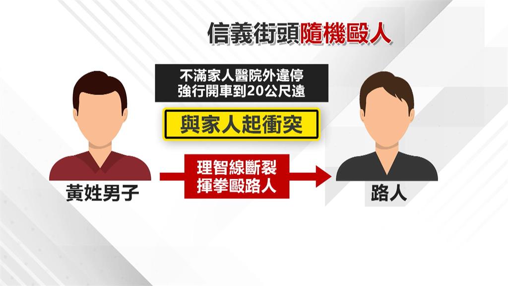隨機攻擊？疑不滿家人違停爆口角　男失控揮拳波及路人