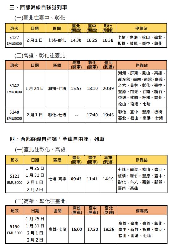 快新聞/台鐵春節再加開24班列車 搶票時間曝光