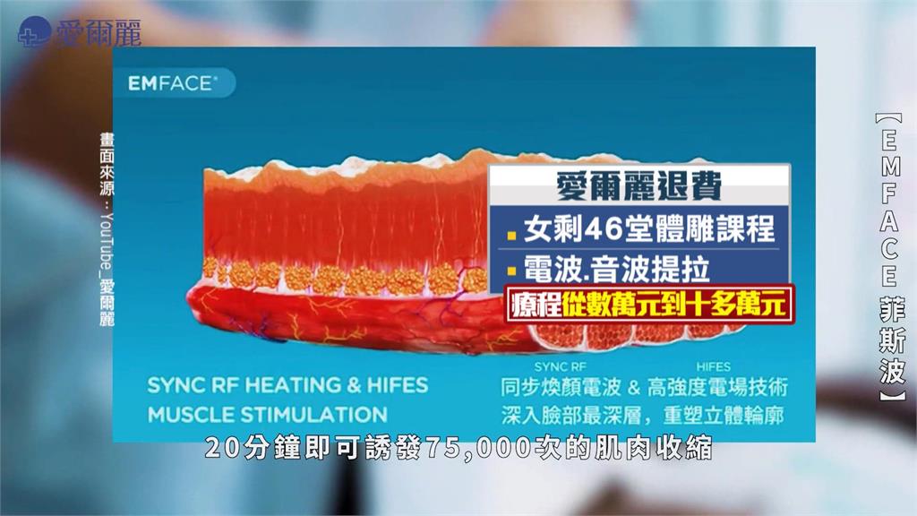 愛爾麗偷拍案延燒全面退費　消費者擠爆診所怒控沒誠意