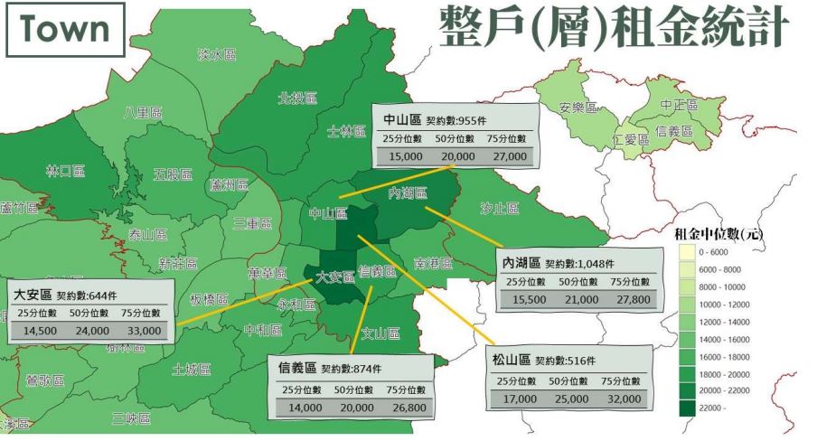 全國房租金額曝光!內政部公布各行政區租金 台北市這區最貴