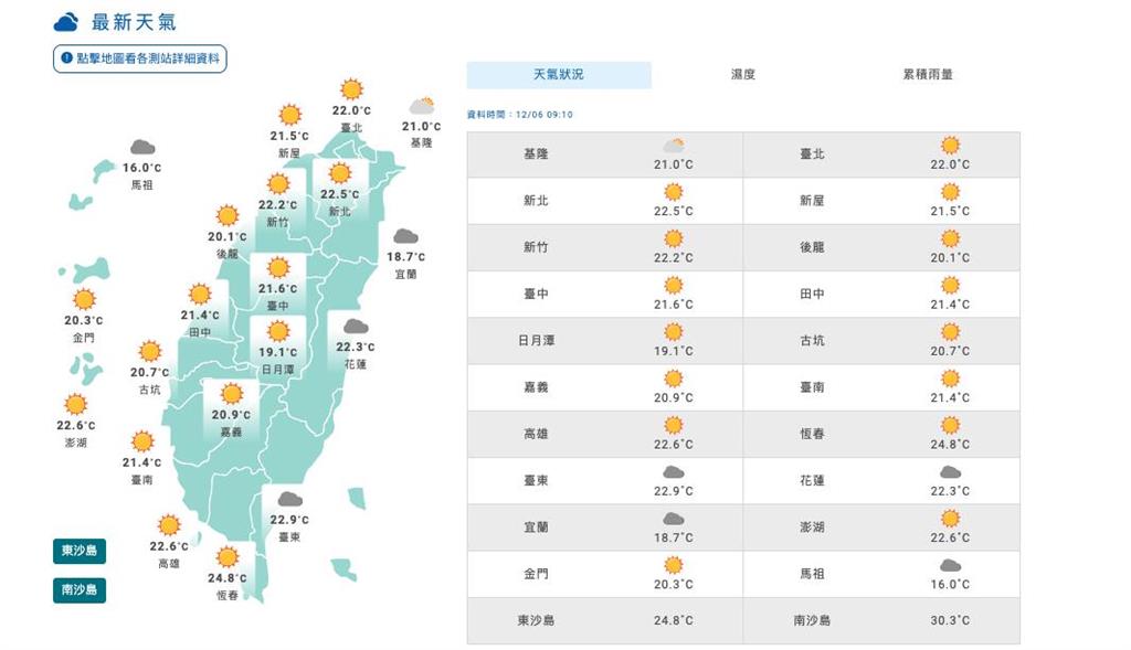 迎「大雪」變天、雨區擴大!北東轉濕涼「東北季風續強」專家7字示警