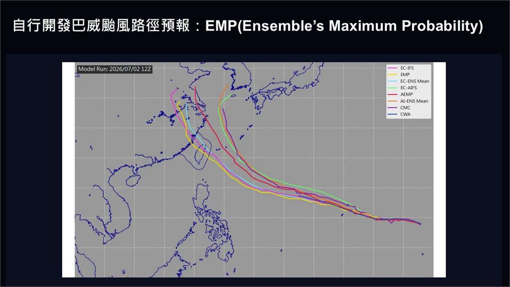 巴威猛長胖逼近台灣「颱風眼結構完整」！專家揭「3路徑劇本」登陸機率曝光