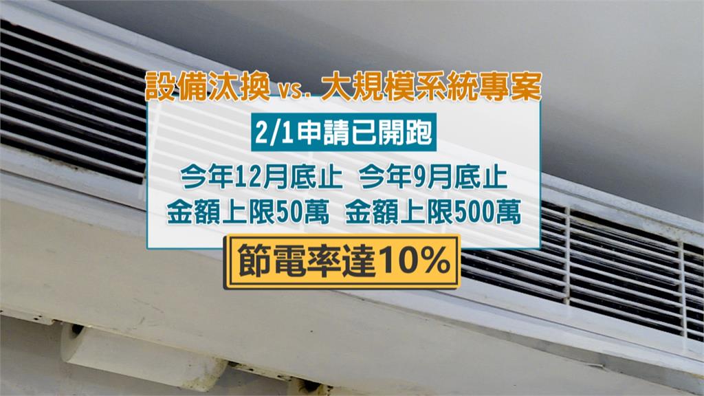 四月電費漲 節能補助每家企業最高550萬元 四月電費漲 企業用戶可領節能補助每家最高550萬元
