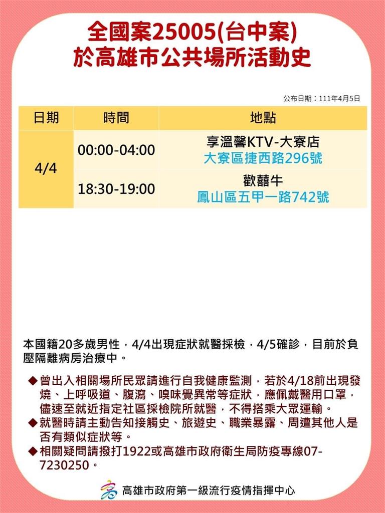 快新聞／高雄「9張足跡」曝光！　夢時代、KTV、私人招待會館、羽球館在列