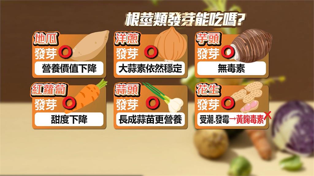「根莖類」食材發芽能吃？　馬鈴薯「長芽」有毒必丟