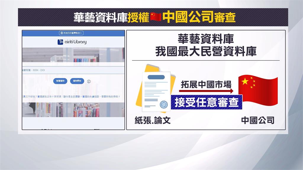 矮化台灣！華藝資料庫授權中國紅色審查　我學者論文遭竄改