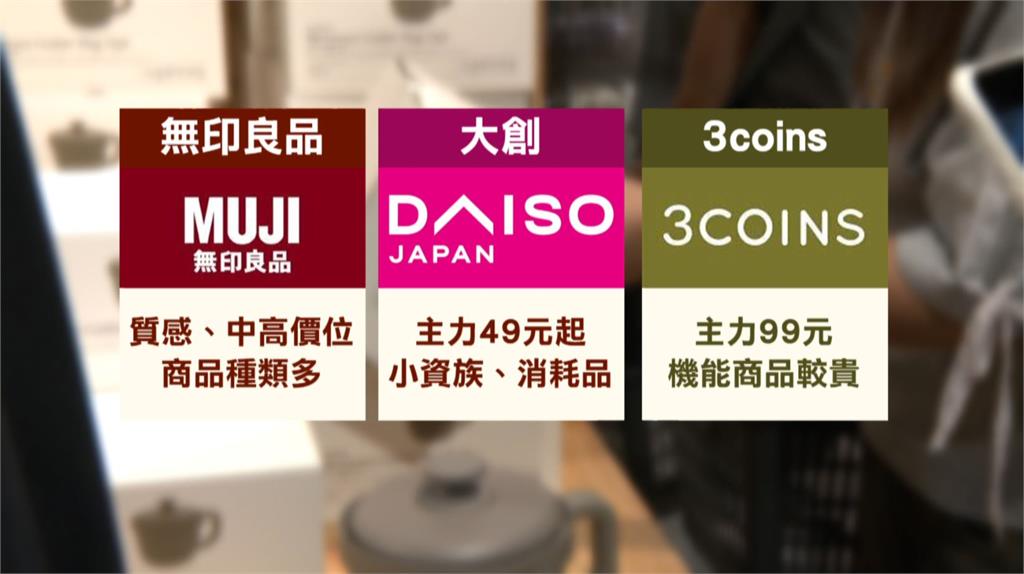 日本雜貨品牌試營運　民眾排隊搶買　台灣限定提袋、廚房用品夯