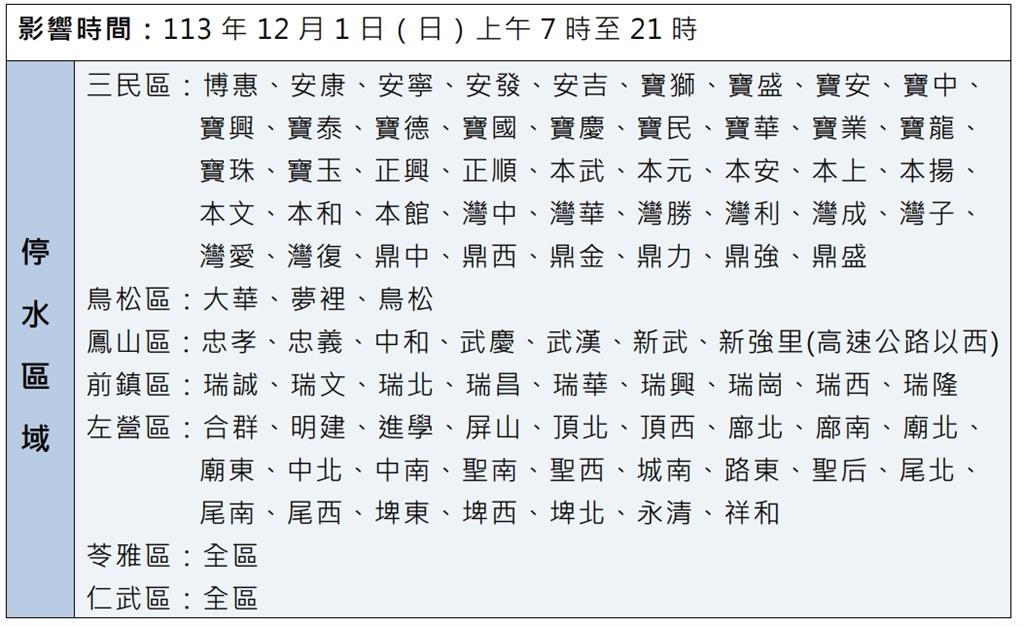 快新聞/高雄人快儲水!明大範圍停水14小時 影響範圍一次看