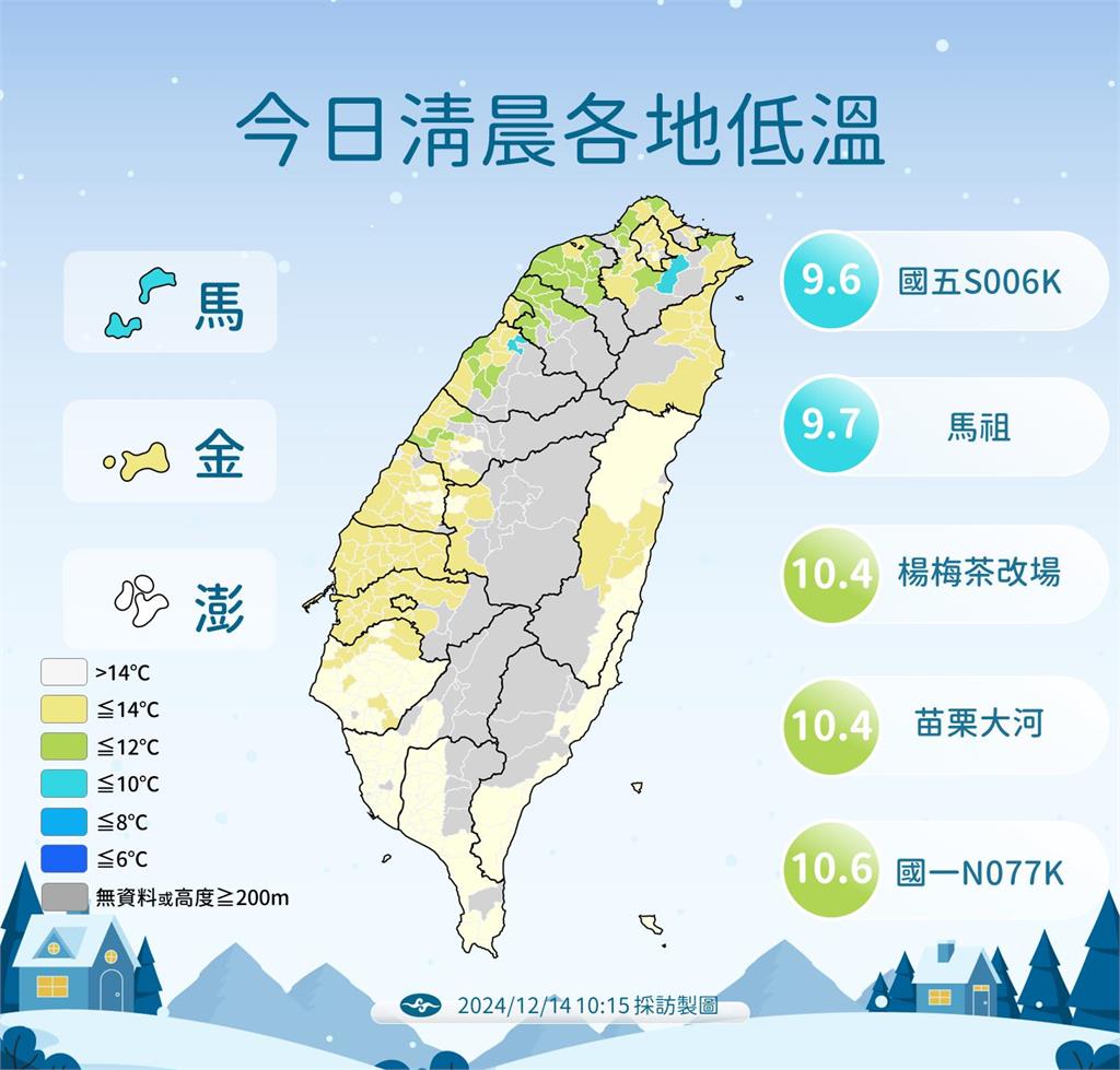 快新聞／冷氣團達標還會更冷！明晨下探10度　高山「這時間」有望降雪