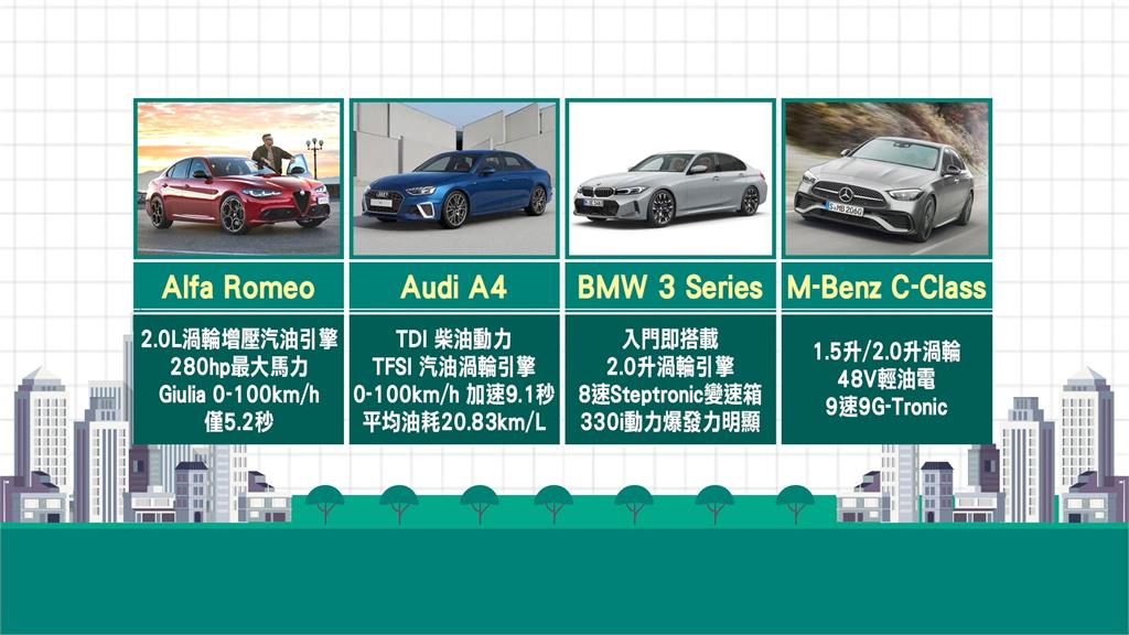 睽違18年! 「平價法拉利」Alfa Romeo重返台灣市場
