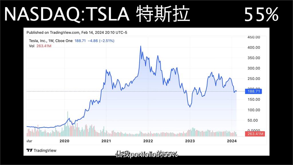 難怪能存到百萬美金！型男工程師公開「10大投資」清單　這支股票竟佔55%