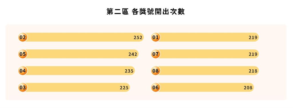 威力彩頭獎飆17.5億!財神爺超愛「這號碼」…命理師揭「2器官」摸了更旺