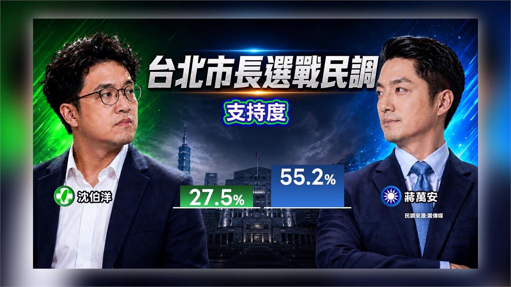 蔣萬安被問＂政客爽＂答支持政務官　沈伯洋：逢問＂避＂答