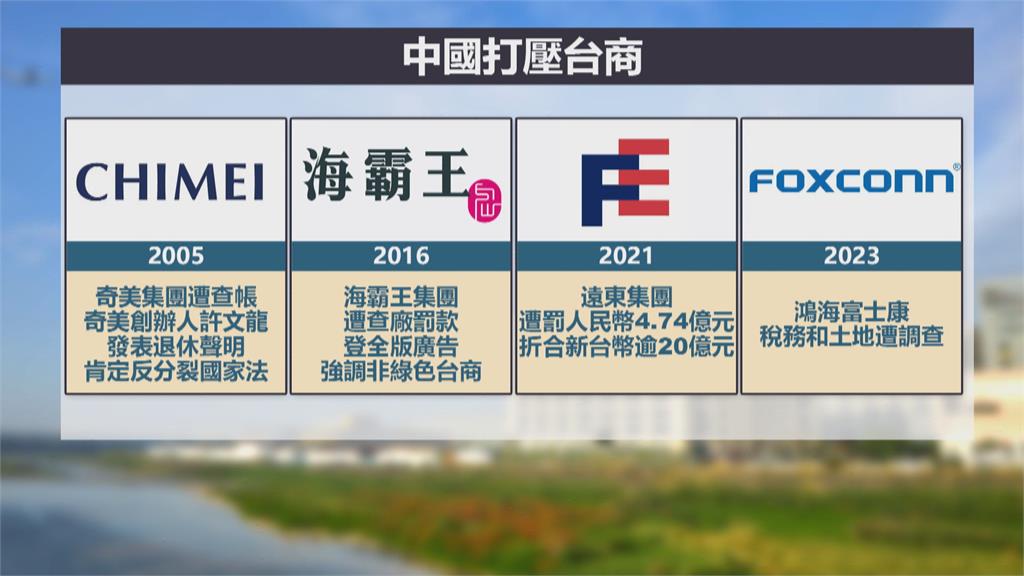 企圖「以政逼商」干涉台灣選舉？　鴻海富士康無預警遭中國查稅