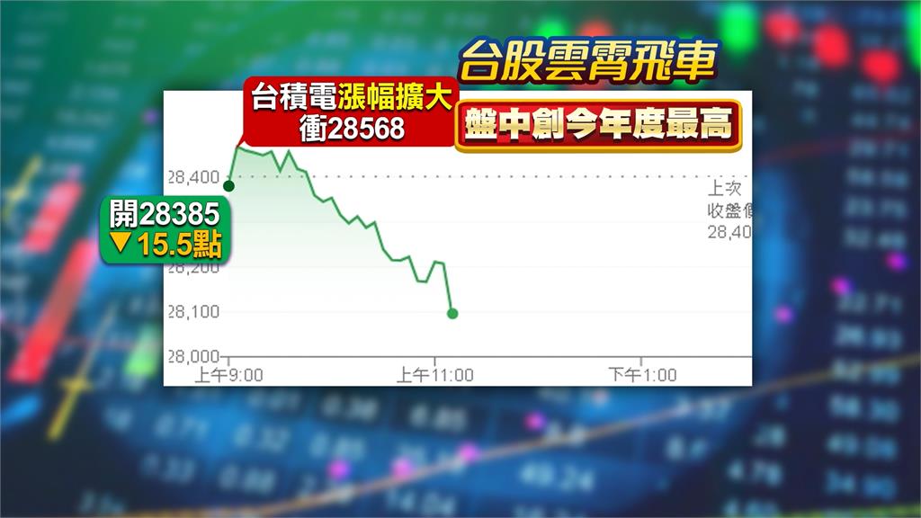 台積電秒填息衝破天價1515元 李鎮宇曝台央行12月可能這樣做