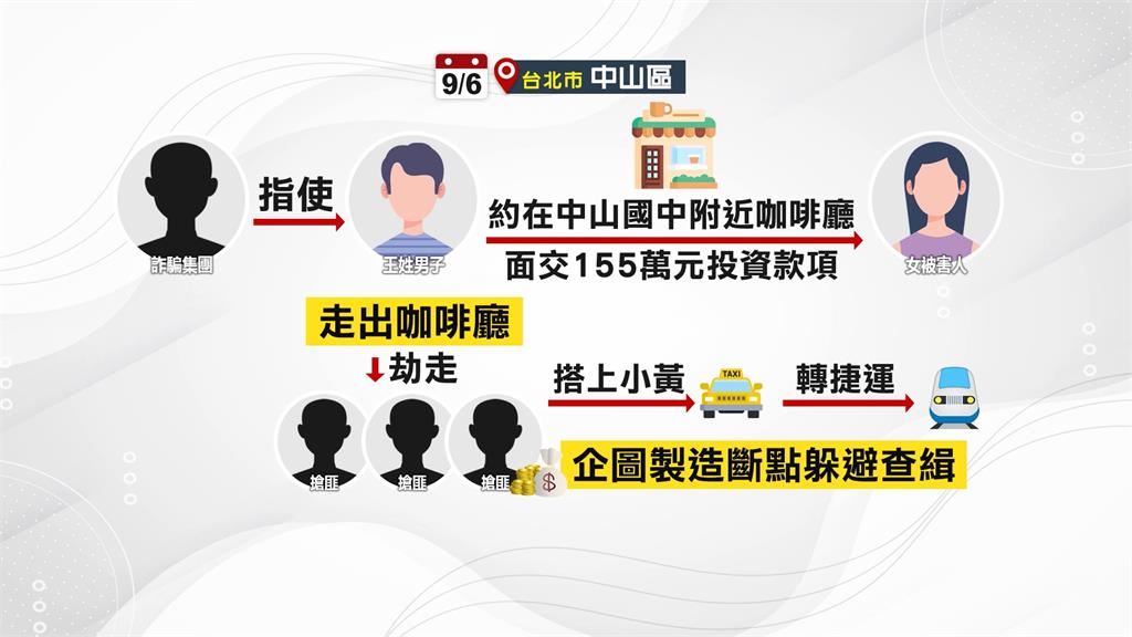 詐騙集團黑吃黑！　車手咖啡廳面交155萬　立刻遭同夥行搶