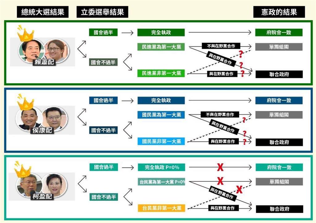 快新聞／週三青年日聊「選票如何決定台灣憲政體制未來」　一張圖看懂