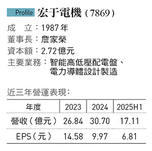 從不起眼鐵皮工廠升級 宏于積極走轉型路!