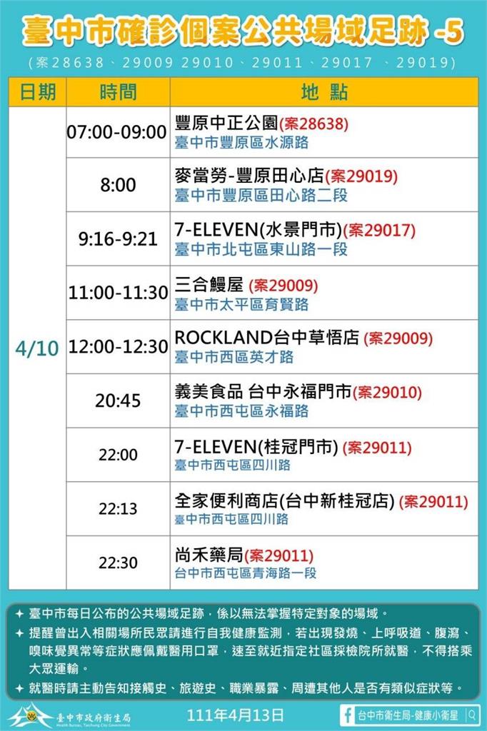 快新聞/台中確診足跡寫滿7大張 國家歌劇院、成吉思汗旗艦館入榜